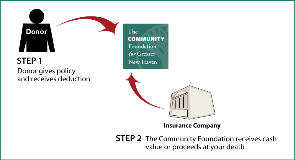 Life Insurance Policy Thumbnail